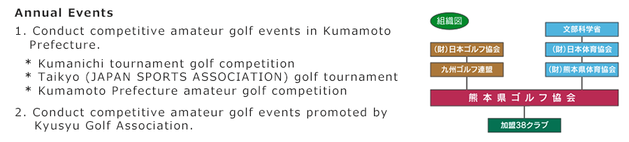 熊本県ゴルフ協会の目的